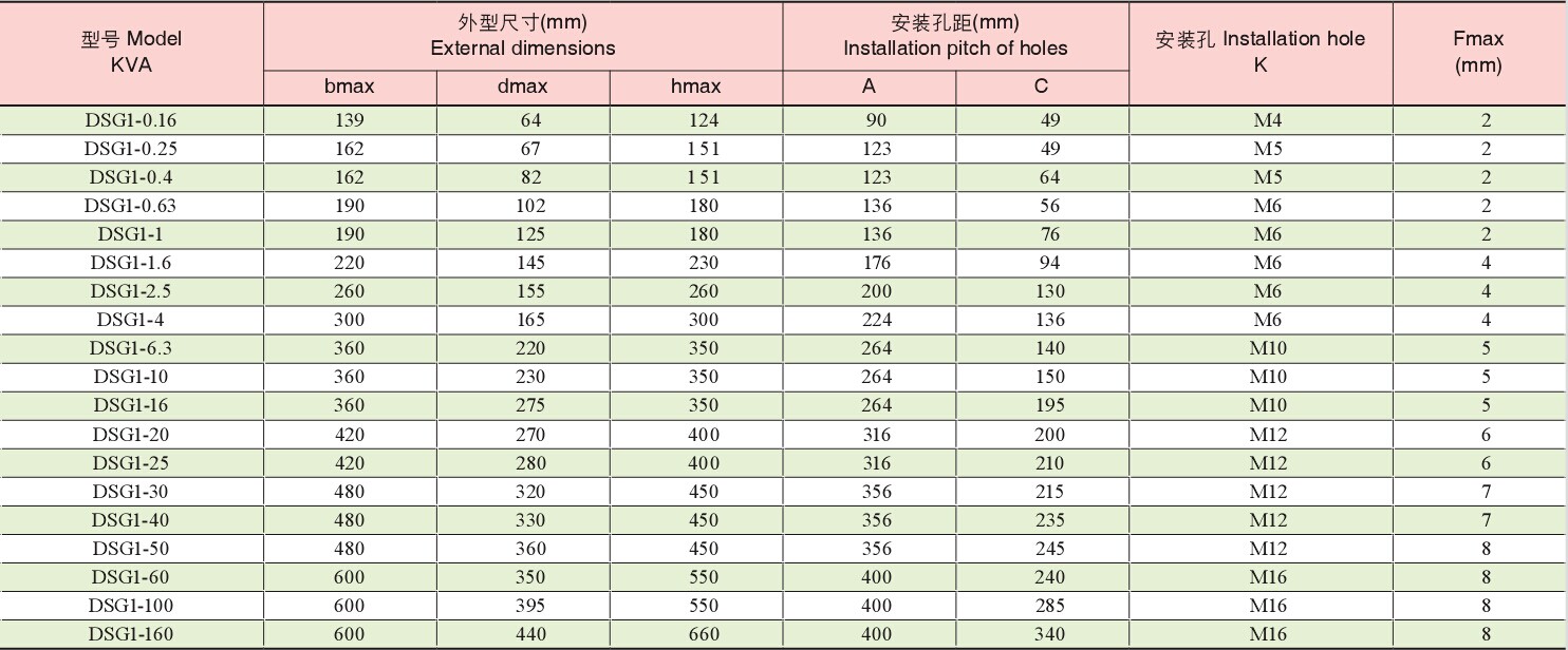 DSG1三相數(shù)控機(jī)床主軸變壓器(伺服專用)